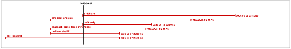 CS 330/535 schedule