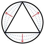 triange to circle