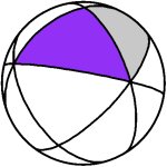 fundamental region