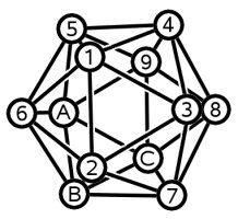 labeled icosahedron