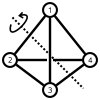 a - axis