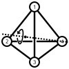 b - axis