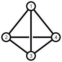 tetrahedron - labels