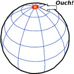 sphere coordinates